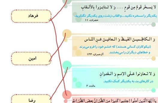 عکس صفحه ۶۲ هدیه پنجم