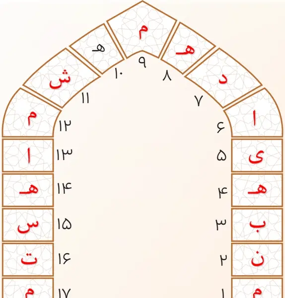 عکس صفحه ۵۵ هدیه ششم