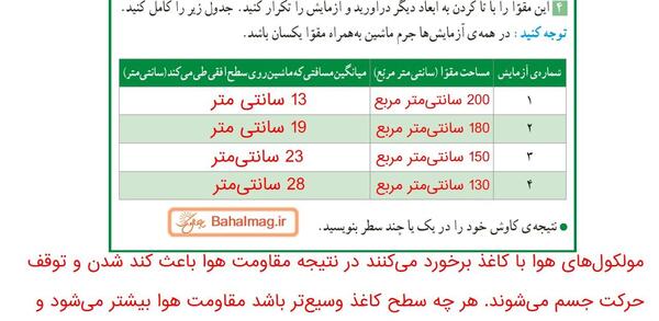 عکس صفحه ۵۵ هدیه ششم