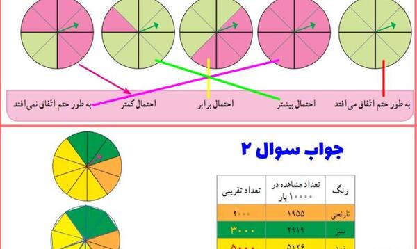 عکس صفحه ی ۱۳ ریاضی پنجم با جواب جدید