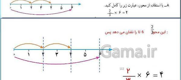 عکس جواب صفحه ی ۳۵ ریاضی پنجم
