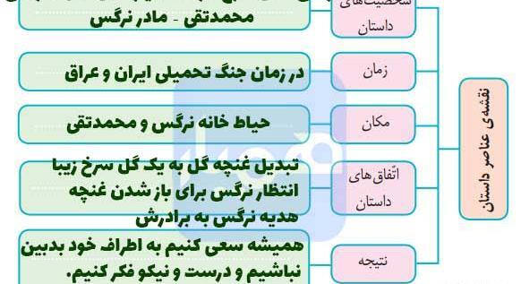 عکس صفحه های کتاب فارسی چهارم دبستان
