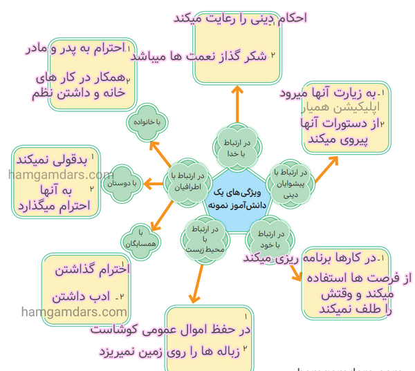عکس صفحه ۴۰ هدیه ششم