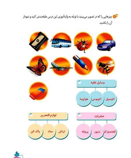 عکس صفحه نگارش چهارم صفحه ۷۳