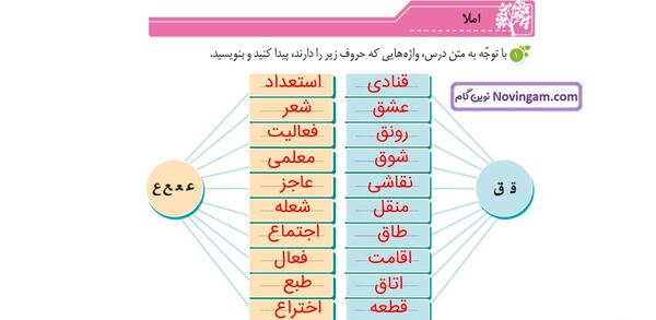 عکس صفحه نگارش چهارم صفحه ۷۳