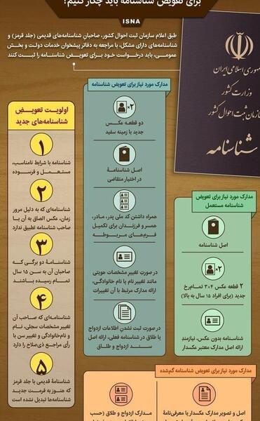 عکس از صفحه طلاق شناسنامه جدید