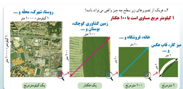 عکس صفحه ریاضی پنجم صفحه ۹۲