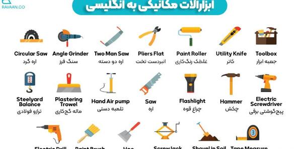 ترجمه عکس صفحه انگلیسی به فارسی