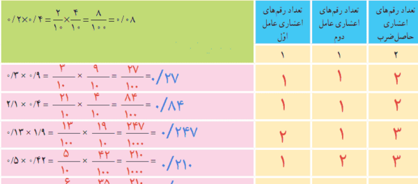عکس صفحه اول ریاضی پایه پنجم