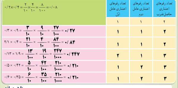 عکس صفحه اول ریاضی پایه پنجم
