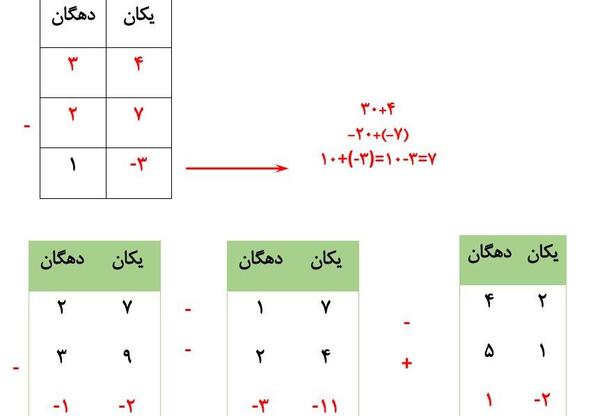 عکس صفحه ی اول کتاب ریاضی هفتم
