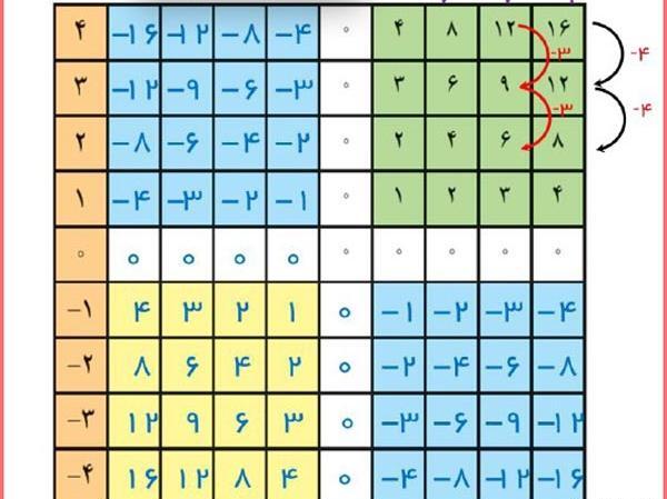 عکس صفحه ی اول کتاب ریاضی هفتم