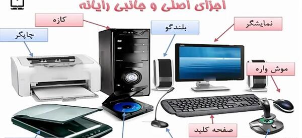 عکس کتاب کار و فناوری ششم دبستان