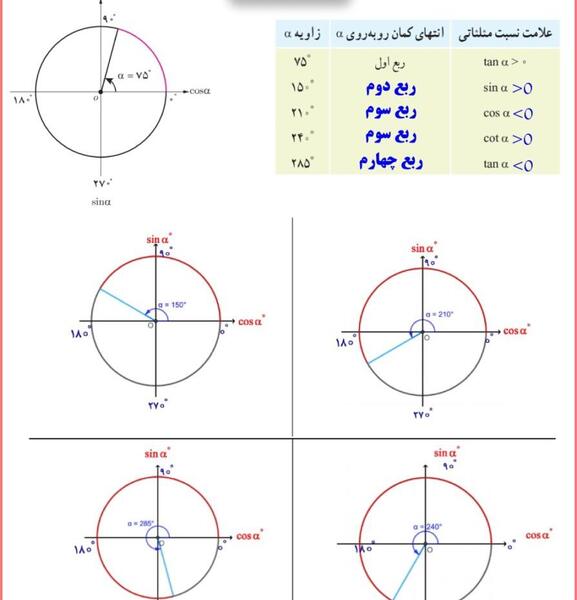 عکس کتاب ریاضی کلاس یازدهم