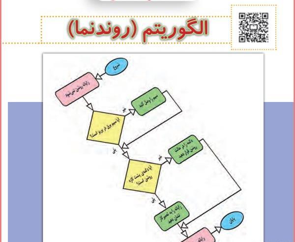 عکس کتاب کار و فناوری کلاس ششم