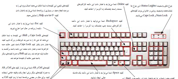 عکس کتاب کار فناوری ششم
