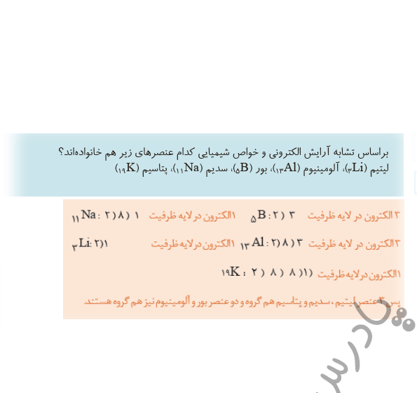 عکس کتاب شیمی یازدهم فنی