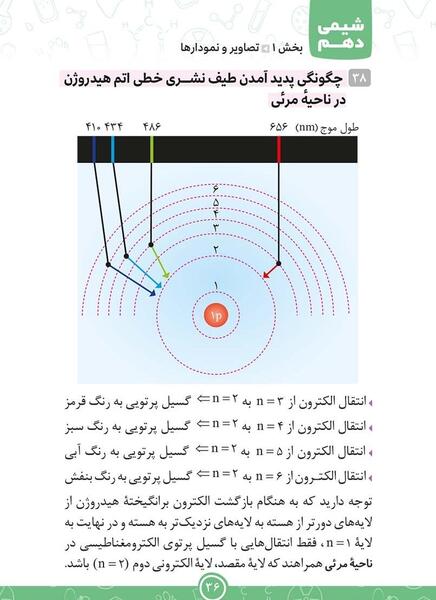 عکس صفحات کتاب شیمی دهم تجربی