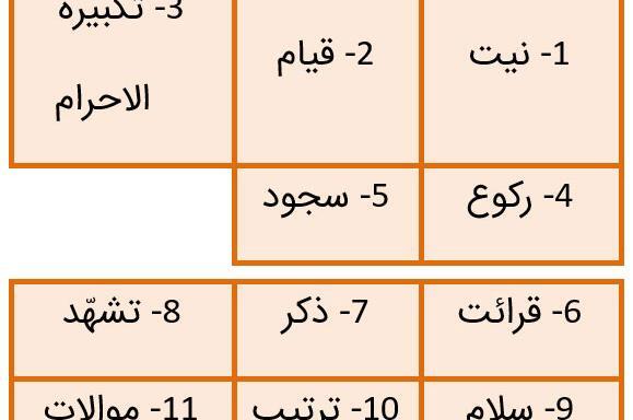 عکس کتاب پیام های هفتم