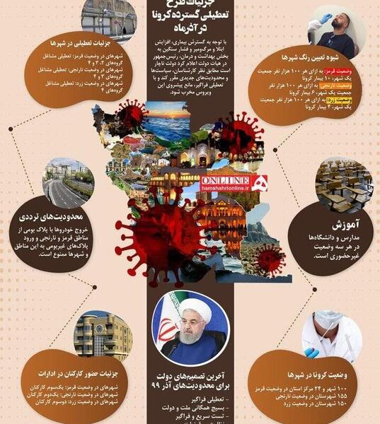 عکس آموزش نقاشی ویروس کرونا