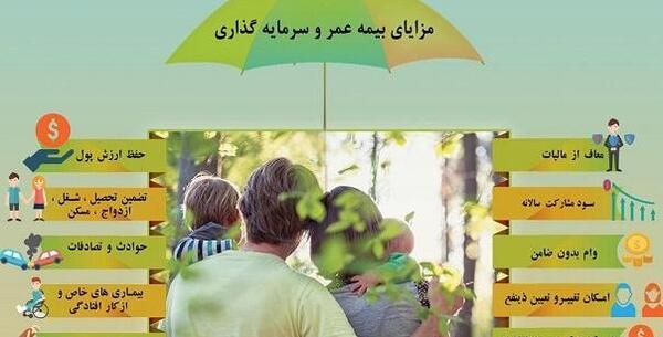 عکس جملات انگیزشی برای فروش بیمه عمر