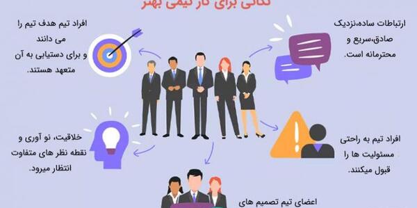 عکس جملات انگيزشي کار تیمی موفق