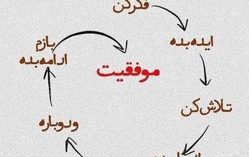 عکس جملات انگیزشی کوتاه آموزشی