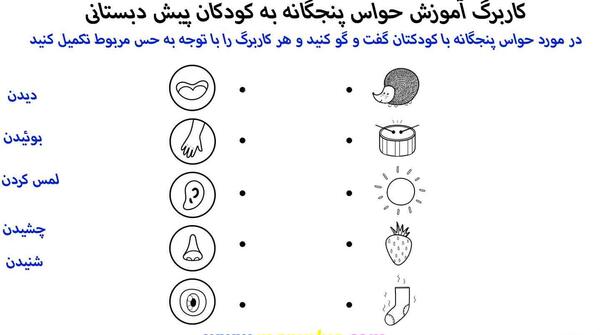 عکس نقاشی ساده حواس پنجگانه کلاس دوم