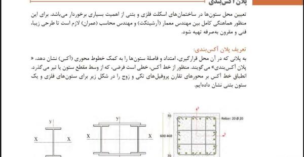 عکس پلان اکس بندی
