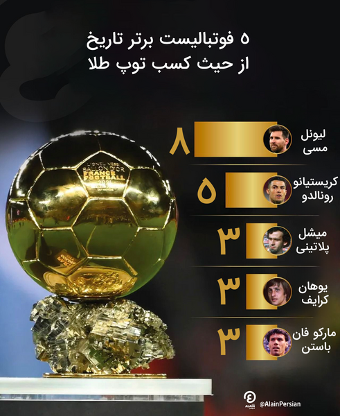 عکس مسی با توپ طلا هشتم