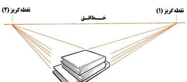 عکس نقاشی ساده پرسپکتیو دو نقطه ای