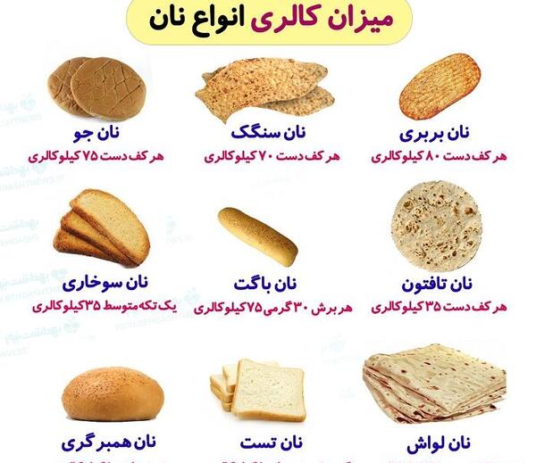 عکس نقاشی ساده نان ها