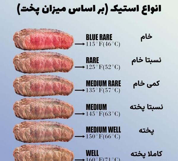 عکس استیک گوشت گاو