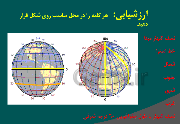 عکس کره زمین با نصف النهار