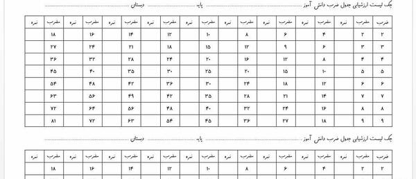 عکس جدول ضرب هفتم