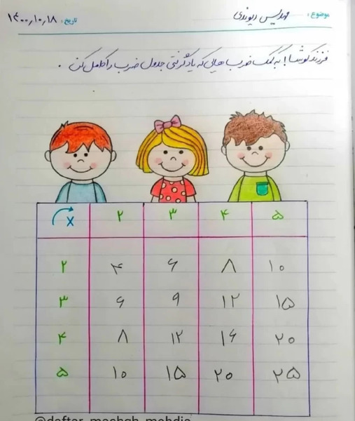 عکس کل جدول ضرب ها