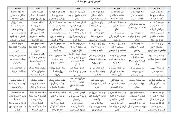 عکس کل جدول ضرب ها
