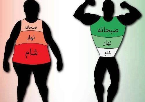 عکس نقاشی کودکانه آدم چاق و لاغر