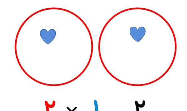 عکس جدول ضرب ضرب ۲