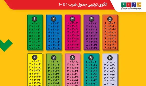 عکس جدول ضرب ضرب ۲