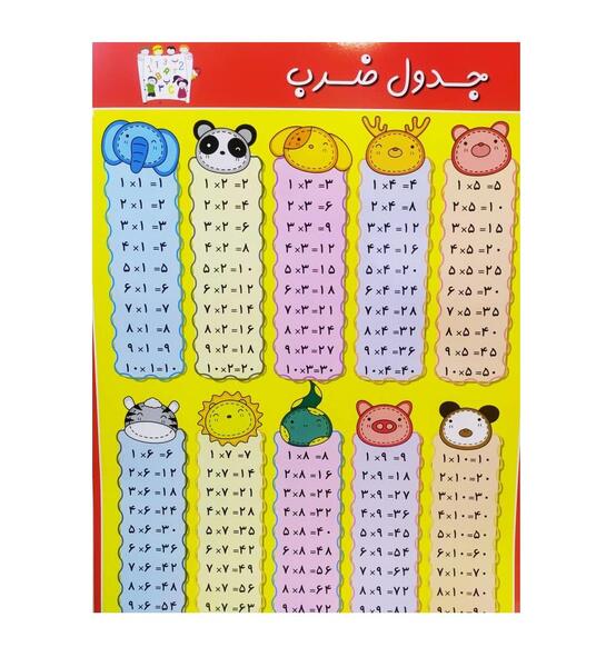 عکس جدول ضرب ۱تا۱۰