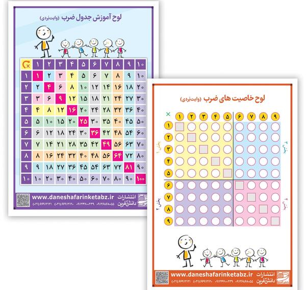 عکس جدول ضرب ۱تا۱۰