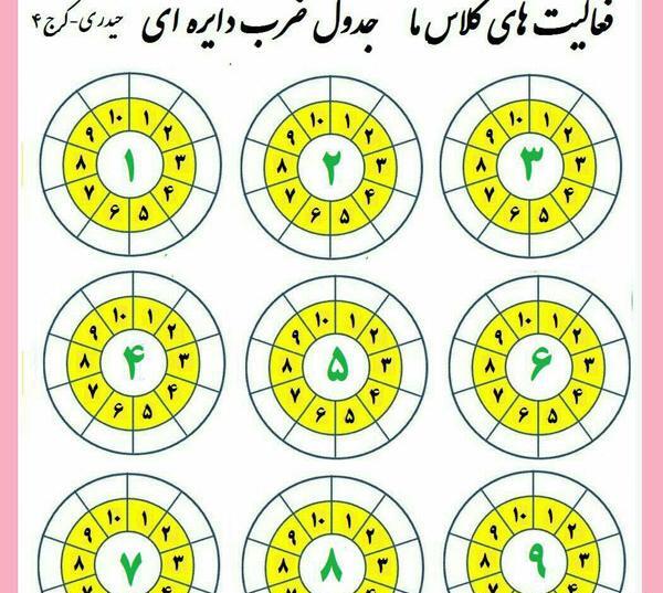 عکس جدول ضرب کامل کلاس سوم