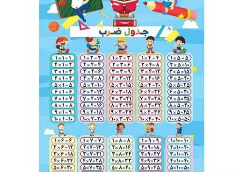 عکس جدول ضرب کامل کلاس سوم