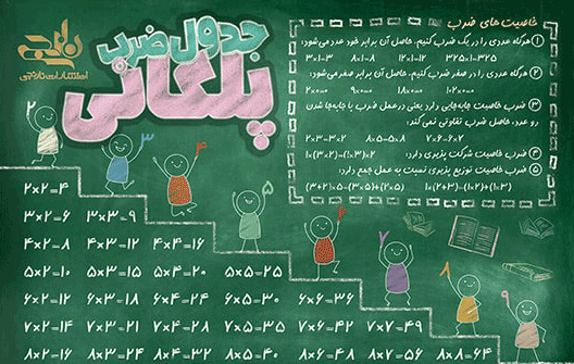 عکس جدول ضرب کامل بزرگ