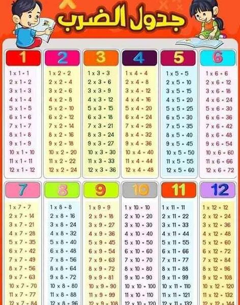 عکس جدول ضرب درشت فارسی
