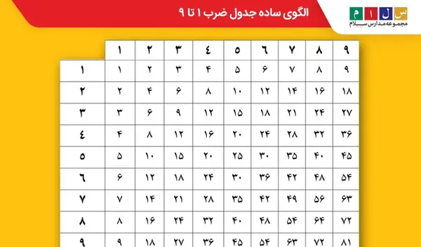 عکس جدول ضرب درشت فارسی