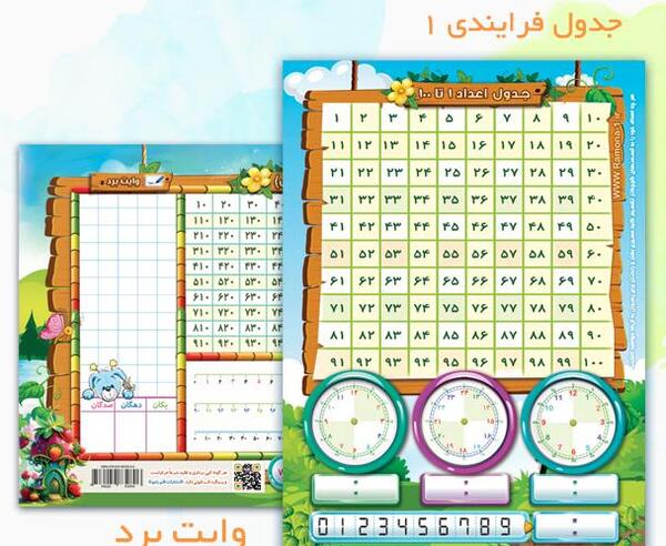 عکس جدول ضرب از ۱ تا ۱۰۰