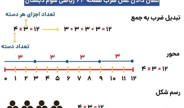 عکس جدول ضرب از ۱ تا ۱۰۰۰