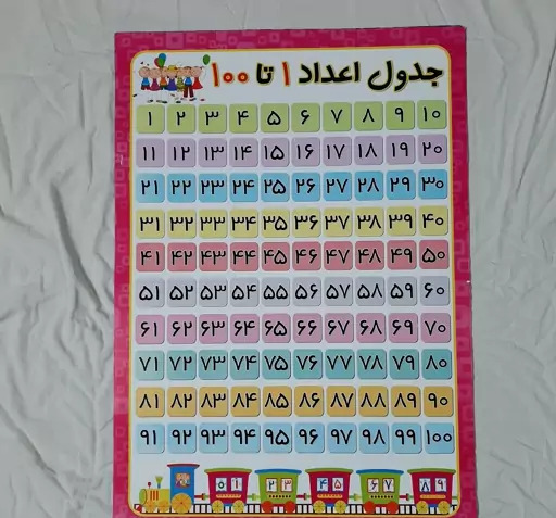 عکس جدول ضرب از ۱ تا ۱۰۰۰